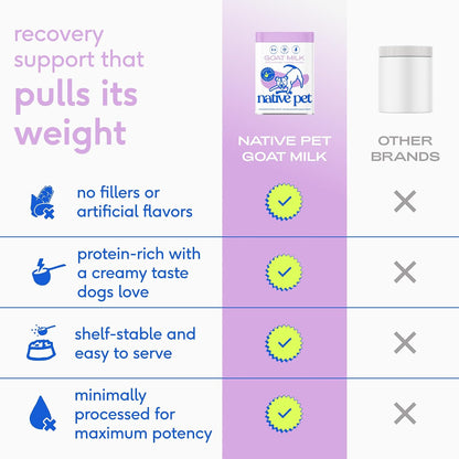 Goat Milk Powder - Dog Food Topper for Active Dogs - Post-Activity Recovery, Energy, Immune Support, Hydration & Bone Health - Whole Goat Milk with Mcts & Essential Minerals - 120 Scoops